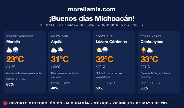 Alerta por lluvia moderada en Morelia y zona lacustre este viernes 22 de mayo